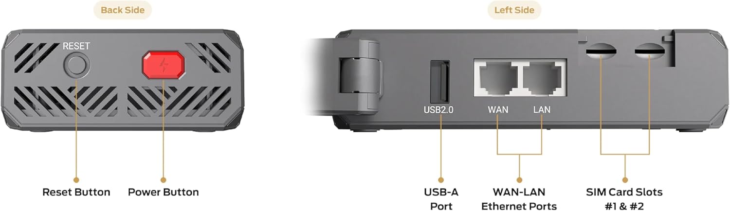 CSG m106 Pro 4G LTE Dual SIM Router thumbnail